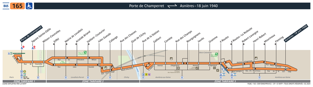 Tracé de la ligne de Bus