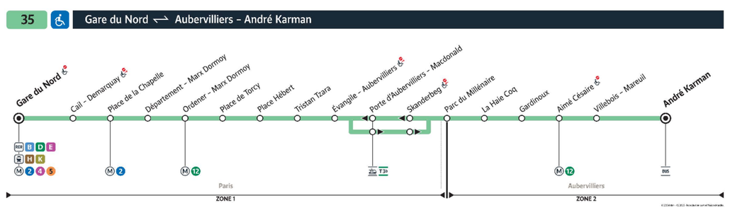Bus line route 35