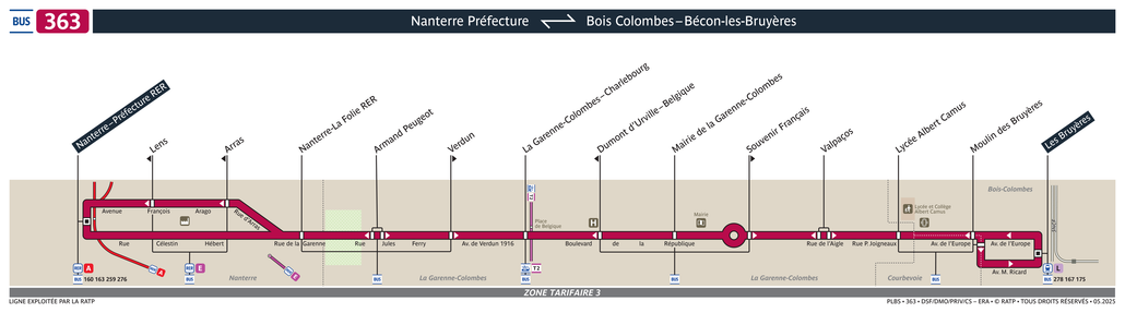 Tracé de la ligne de Bus