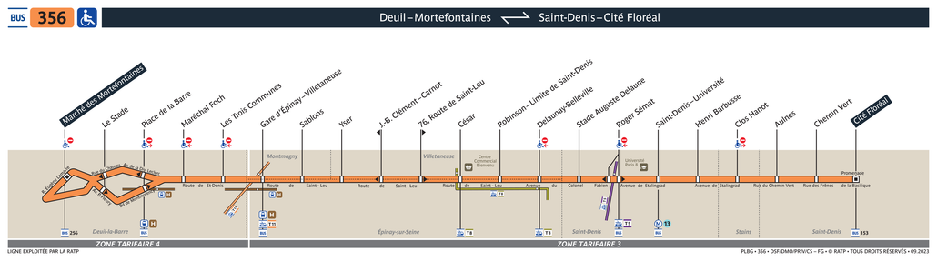 Tracé de la ligne de Bus