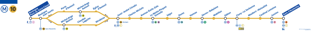 Tracé de la ligne de Métro