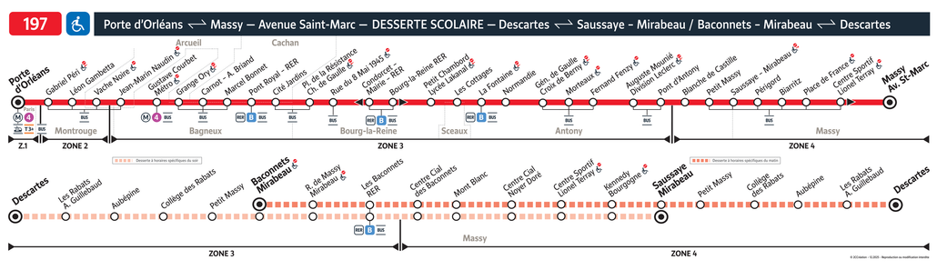 Tracé de la ligne de Bus 197