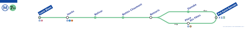 Metro line route 7bis
