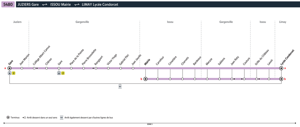 Tracé de la ligne de Bus