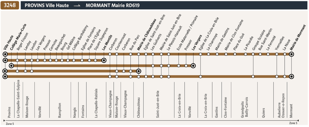Tracé de la ligne de Bus 3248