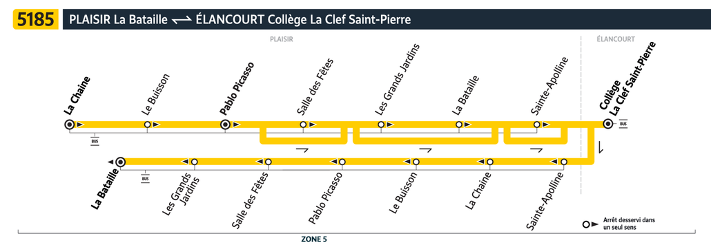Tracé de la ligne de Bus 5185