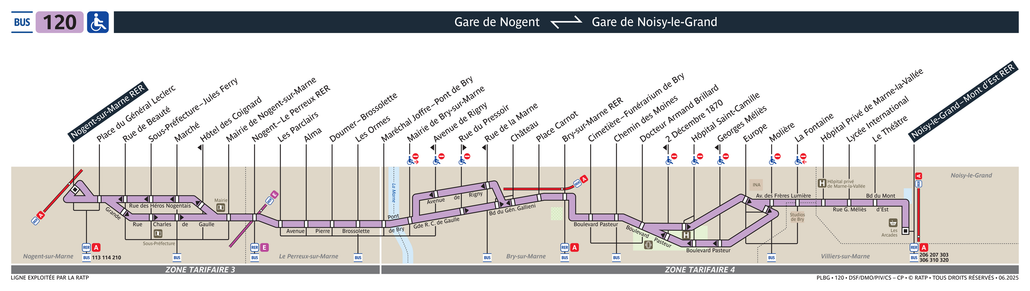 Tracé de la ligne de Bus