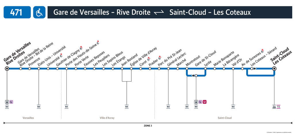 Bus line route 471