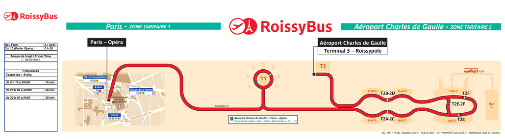 Tracé de la ligne de Bus