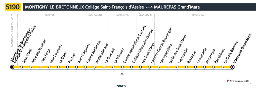 Tracé de la ligne de Bus 5190