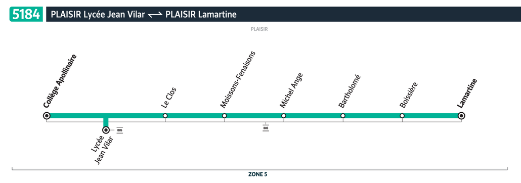 Tracé de la ligne de Bus 5184