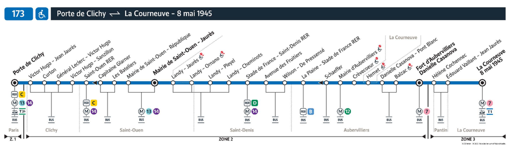 Bus line route 173