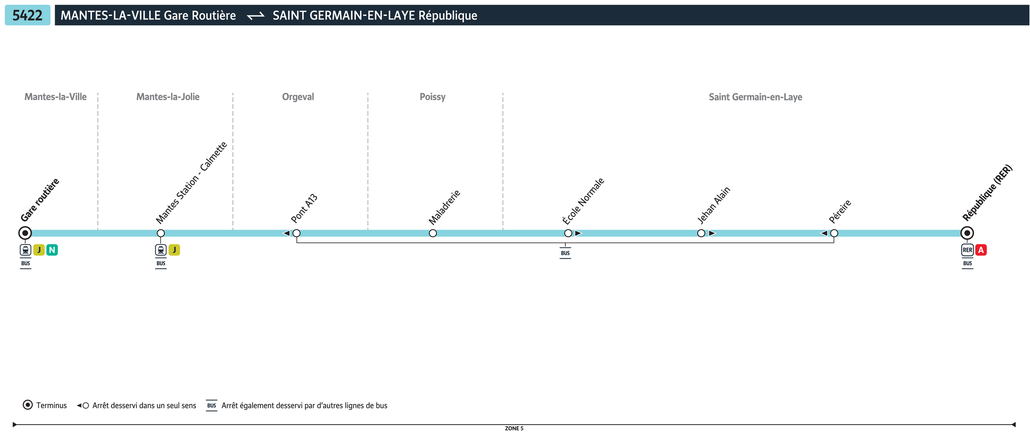 Bus line route 5422