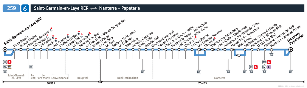Tracé de la ligne de Bus 259