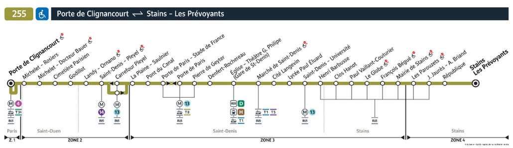 Bus line route 255
