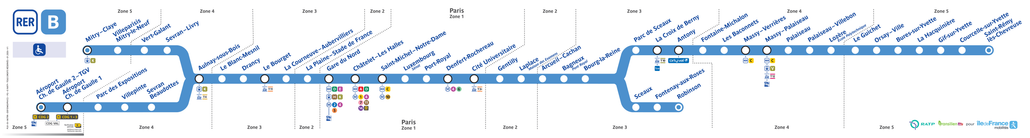 RER line route B
