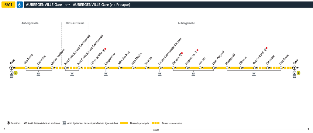 Bus line route 5411