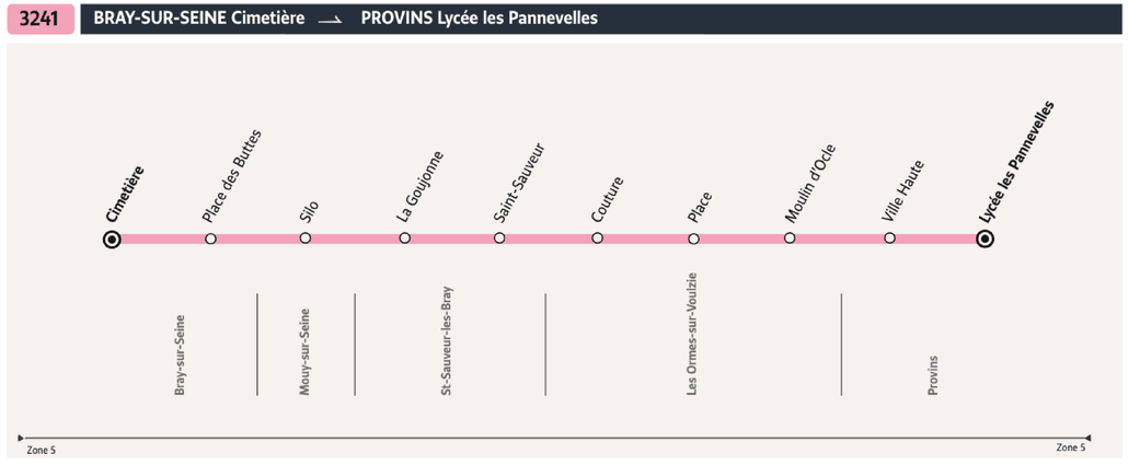 Tracé de la ligne de Bus 3241
