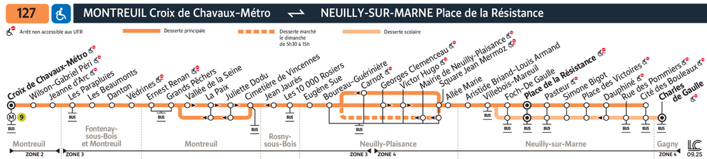 Bus line route 127