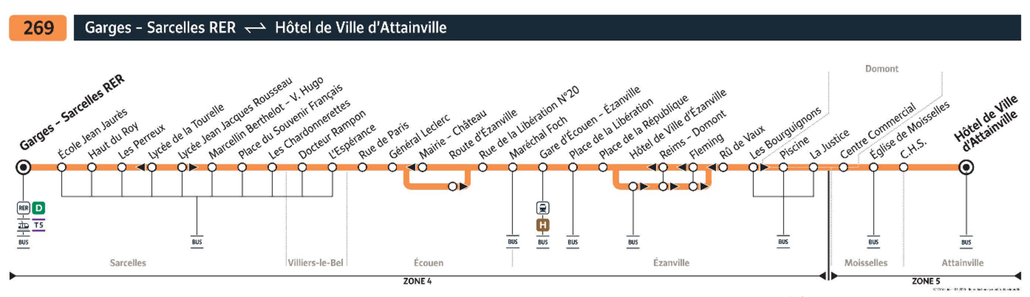 Bus line route 269