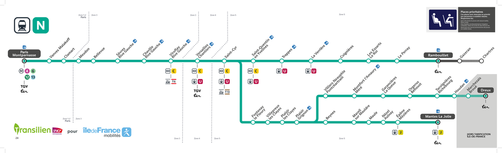 Tracé de la ligne Transilien