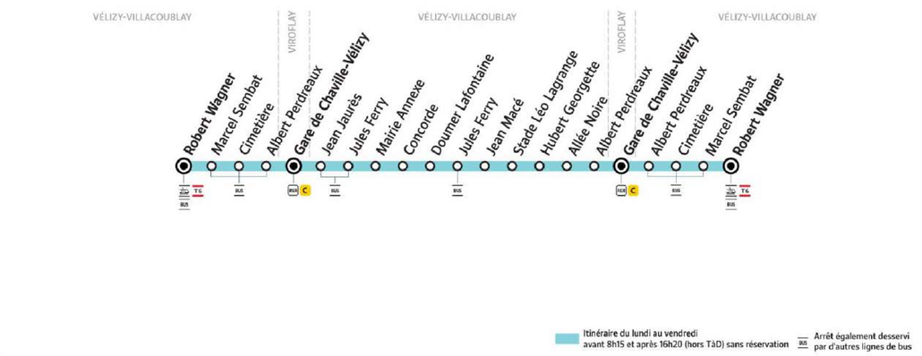 Tracé de la ligne de Bus 6131