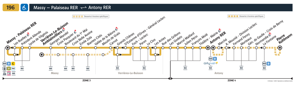 Tracé de la ligne de Bus 196