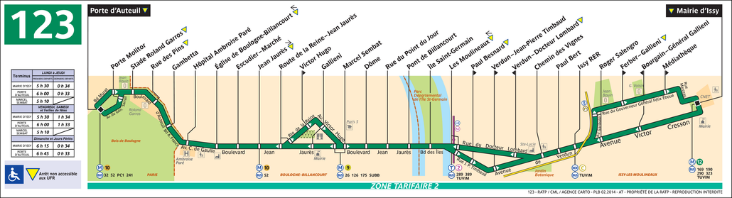 Tracé de la ligne de Bus 123