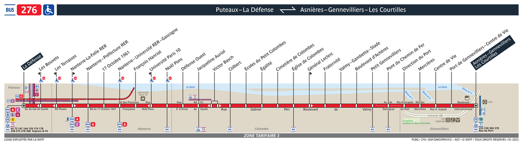 Tracé de la ligne de Bus