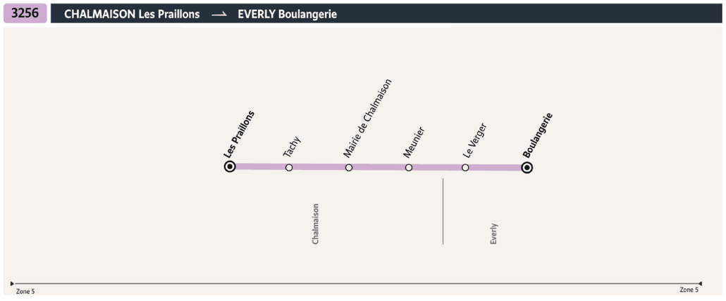Tracé de la ligne de Bus 3256