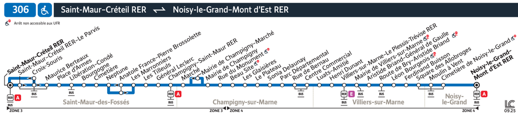 Tracé de la ligne de Bus 306