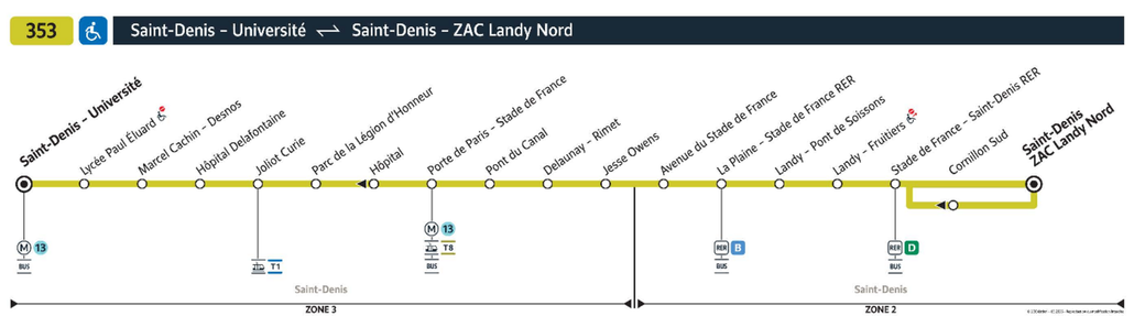 Bus line route 353