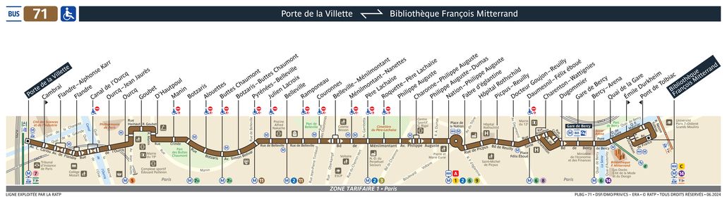 Tracé de la ligne de Bus 71