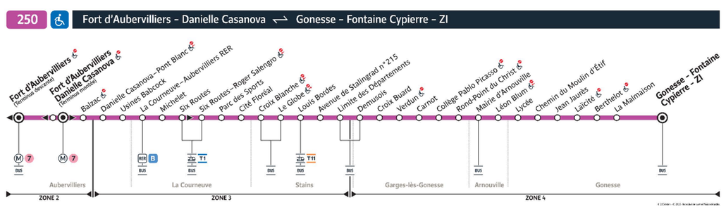 Bus line route 250