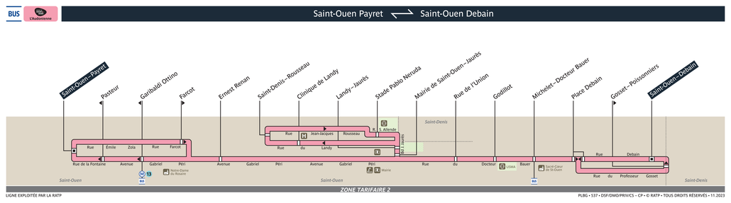 Tracé de la ligne de Bus