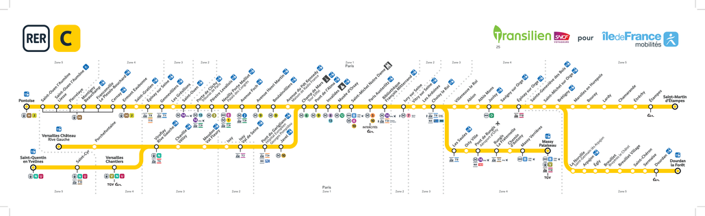RER line route