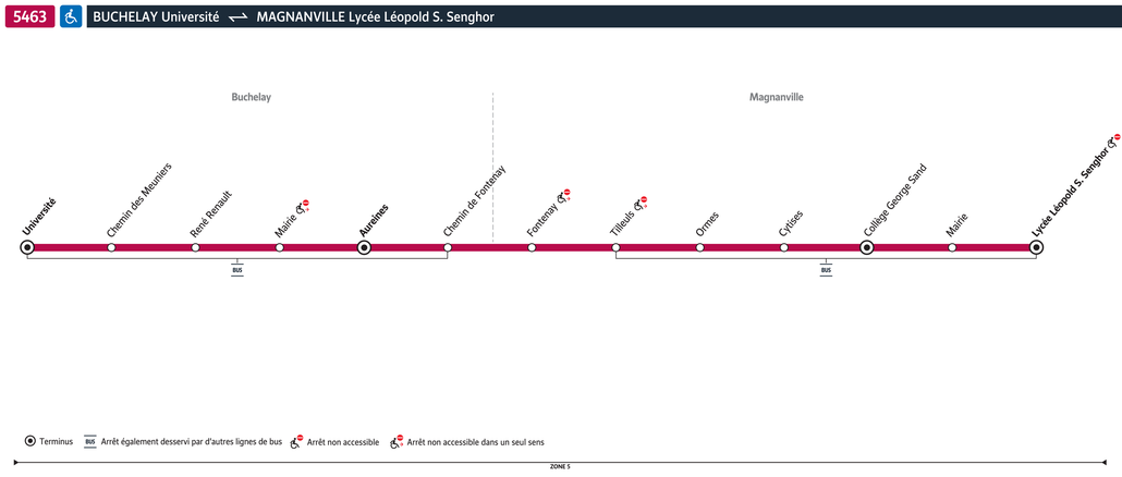 Tracé de la ligne de Bus 5463