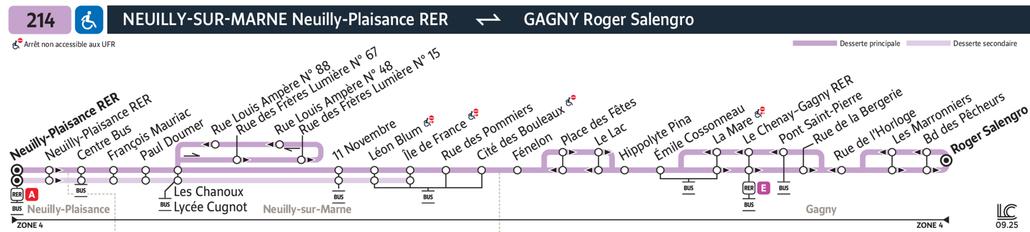 Tracé de la ligne de Bus 214