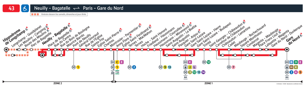 Tracé de la ligne de Bus 43