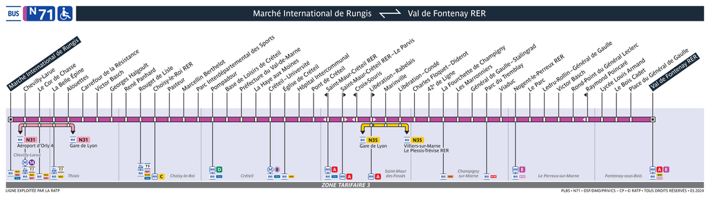 Tracé de la ligne de Noctilien