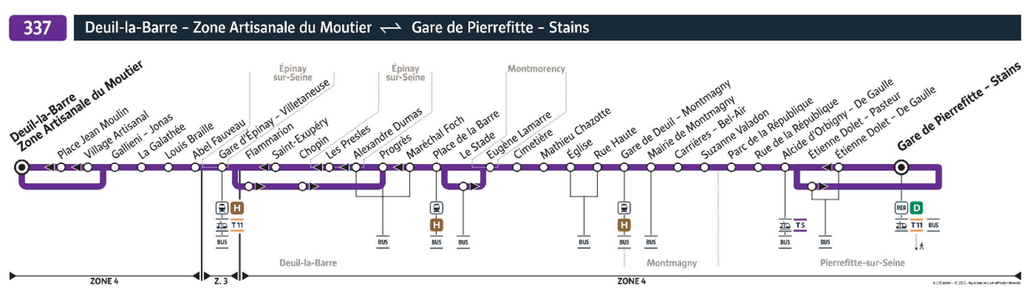 Tracé de la ligne de Bus 337