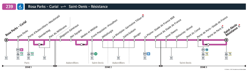 Bus line route 239