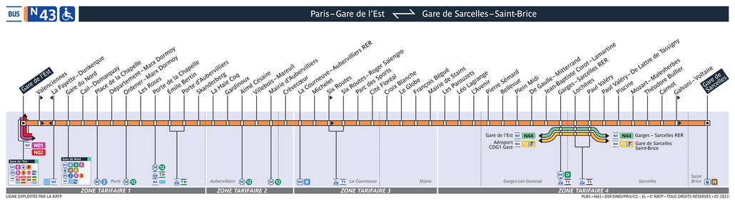 Tracé de la ligne de Noctilien N43