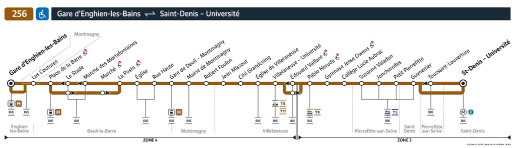 Bus line route 256