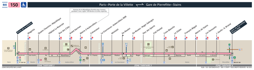 Tracé de la ligne de Bus