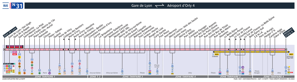 Tracé de la ligne de Noctilien