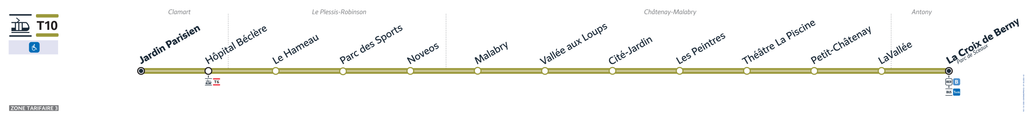 Tramway line route T10
