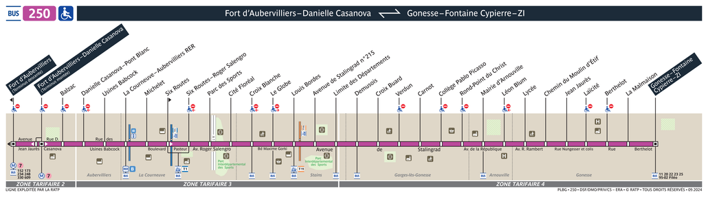 Tracé de la ligne de Bus