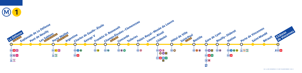Metro line route 1