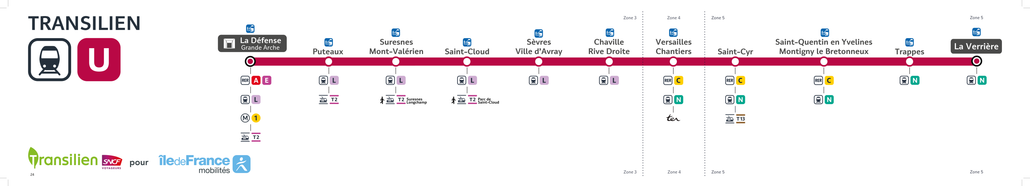 Tracé de la ligne Transilien U
